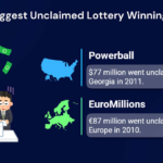 Lottery Statistics Online