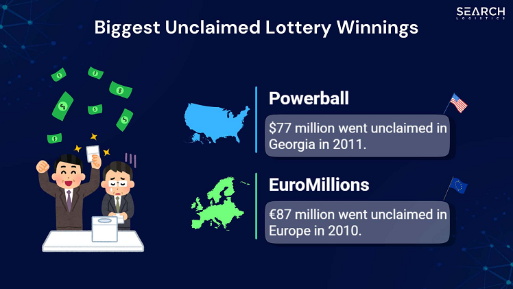 Lottery Statistics Online